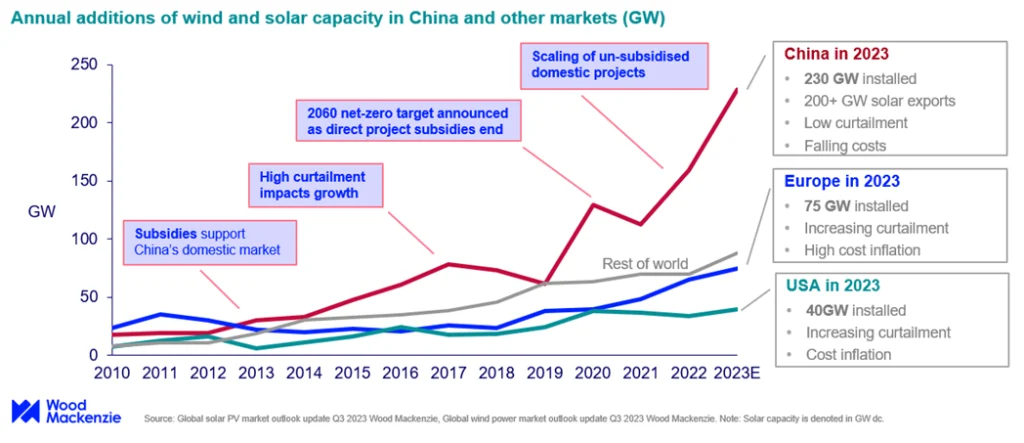 China's renewable energy boom offers hope on climate change 1