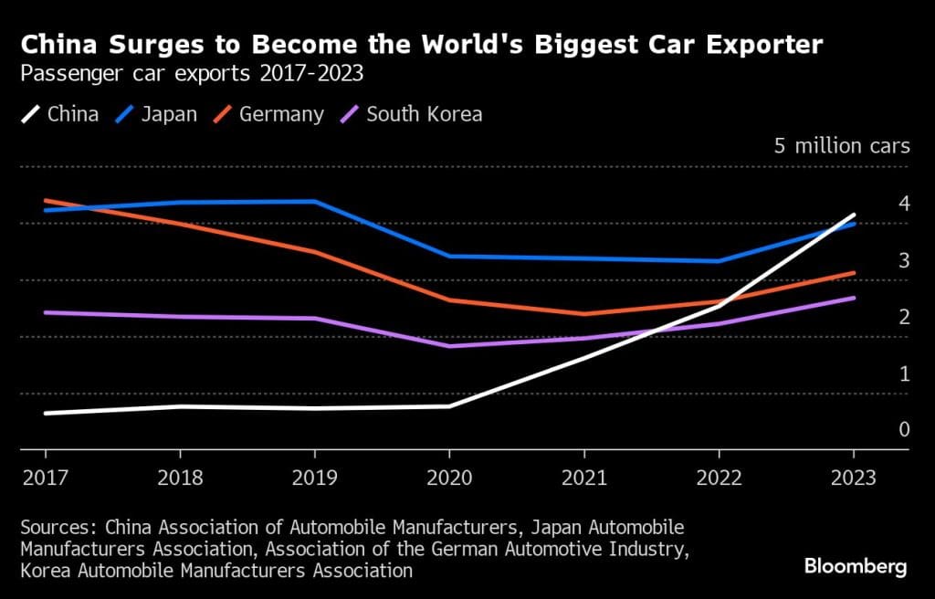 How China became the world's biggest electric vehicle supplier 1