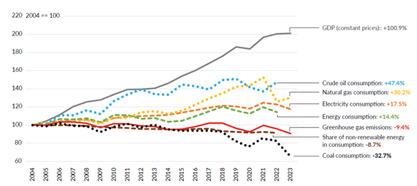 Poland's energy transition is now in full swing, new data shows 1 Poland's energy transition is now in full swing, new data shows 1