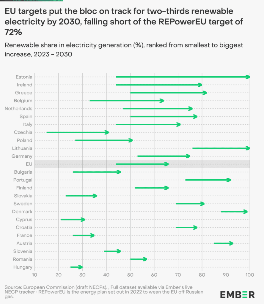 How Denmark and Estonia became the world’s climate action leaders 1