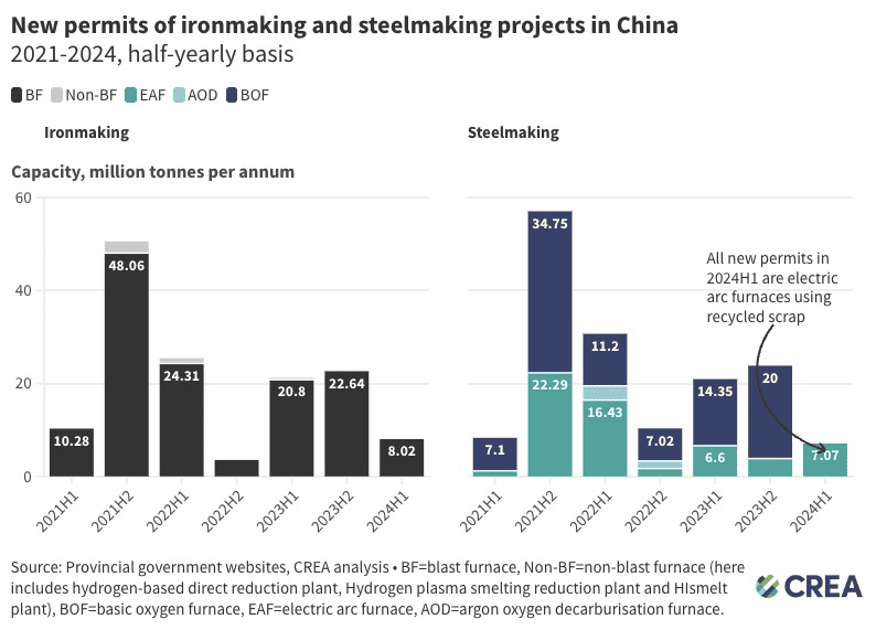 ‘Turning point’ in China's pivot to clean steel production 1 ‘Turning point’ in China's pivot to clean steel production 1