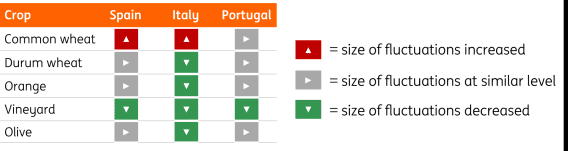 ING: Five lessons in climate adaptation from Southern Europe's farmers 1 ING: Five lessons in climate adaptation from Southern Europe's farmers 1