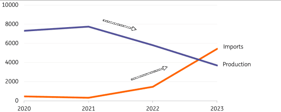 ING: Five lessons in climate adaptation from Southern Europe's farmers 4 ING: Five lessons in climate adaptation from Southern Europe's farmers 4