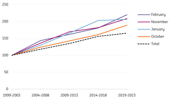 ING: Five lessons in climate adaptation from Southern Europe's farmers 5 ING: Five lessons in climate adaptation from Southern Europe's farmers 5