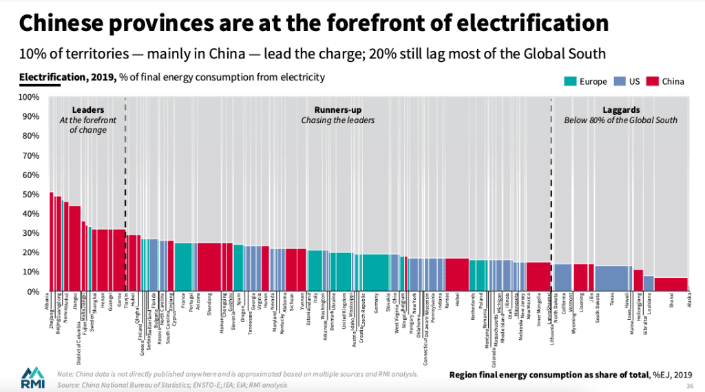 This Chinese province is leading the world in electrification 1