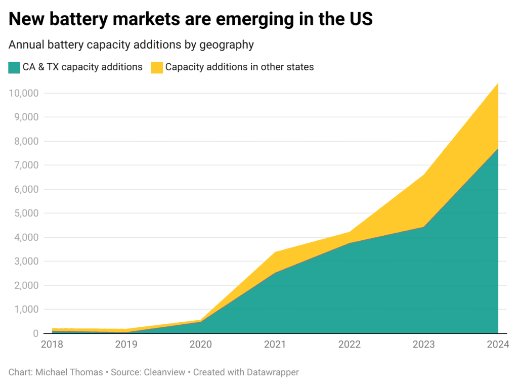 How Nevada became one of America's biggest battery storage markets 1 How Nevada became one of America's biggest battery storage markets 1