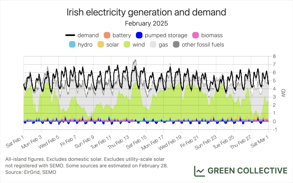 The power of interconnections: Ireland's electricity mix is cleaner than ever 1 The power of interconnections: Ireland's electricity mix is cleaner than ever 1