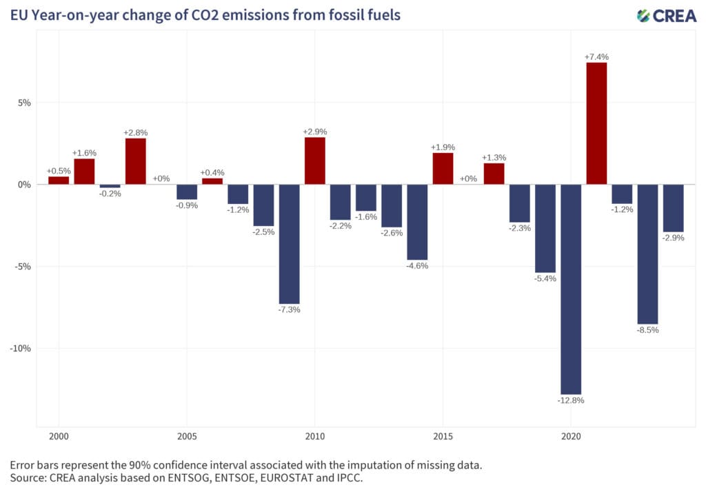 Europe's emissions from generating electricity slide (again) in 2024 1 Europe's emissions from generating electricity slide (again) in 2024 1