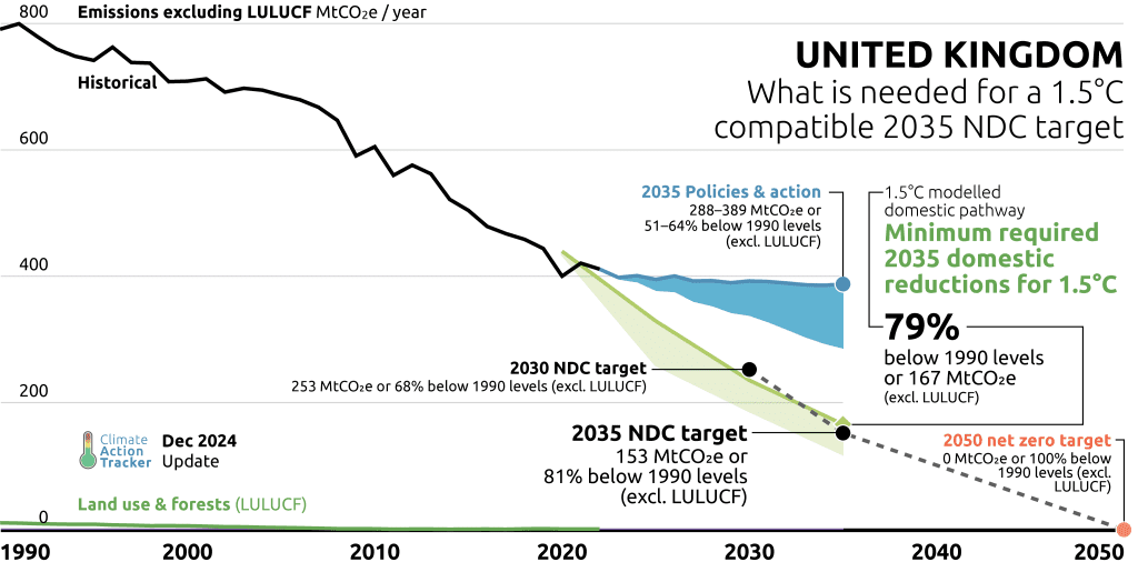 Analysis: By matching Brazil and the UK's climate ambitions, the world could secure a liveable future 1 Analysis: By matching Brazil and the UK's climate ambitions, the world could secure a liveable future 1