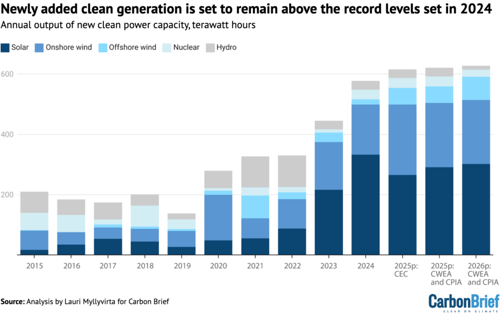 China’s emissions decline amid clean energy surge 3 China’s emissions decline amid clean energy surge 3
